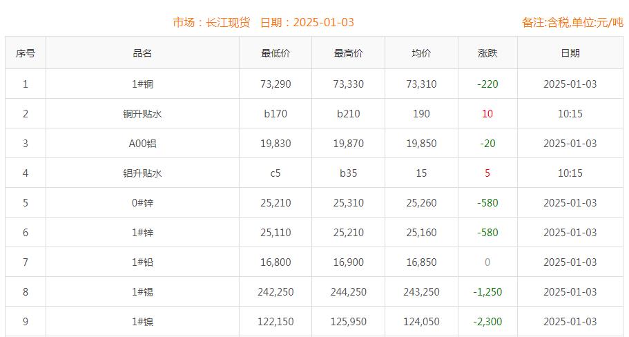銅價(jià)截圖